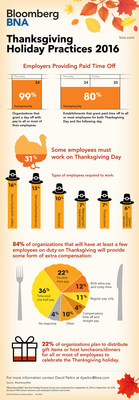 Record 4 in 5 Employers to Offer 4-Day Thanksgiving Holiday Weekend, Per Annual Bloomberg BNA Nationwide Survey