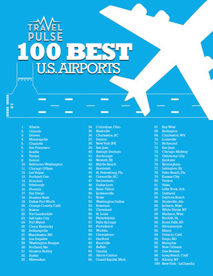 TravelPulse ranks the 100 best U.S. airports.