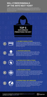 Experian Data Breach Resolution releases its fourth annual Data Breach Industry Forecast with five key predictions