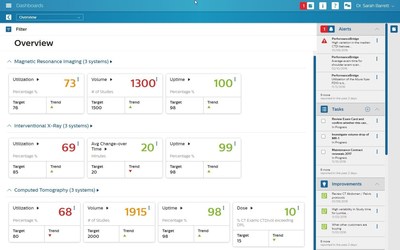 PerformanceBridge offers an integrated dashboard to manage your hospital department from one screen.