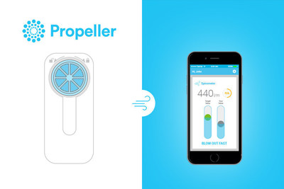 Propeller Health adds spirometry to extend digitally-guided therapy offering