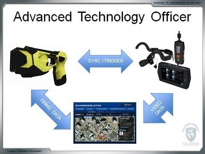 TACOM wireless activation technology was as described in TASER's version 15 training program (Slide 52), which was mailed to all TASER instructors and shipped on DVDs with every weapon sold starting in July 2009: https://youtu.be/A54-Q73vOsQ