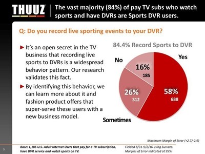 A new survey of 1,000 sports fans that have DVRs and pay TV services showed that 84% were Sports DVR Users. Of those, nearly a third reported using their DVR for sports several times a week.