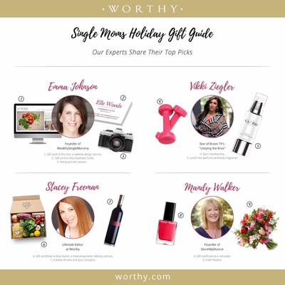 Worthy's first-ever Single Mom Holiday Gift Guide